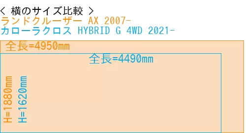 #ランドクルーザー AX 2007- + カローラクロス HYBRID G 4WD 2021-